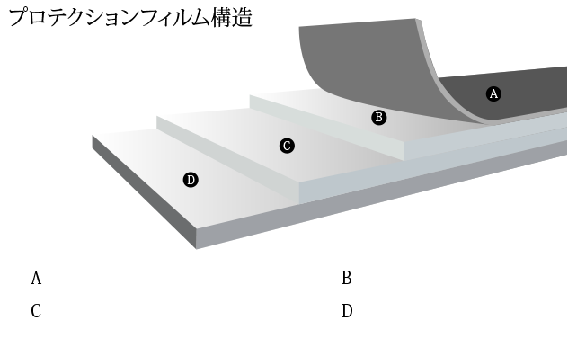 XPELアルティメット