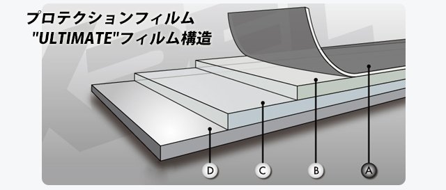 革新的なペイントプロテクションフィルム