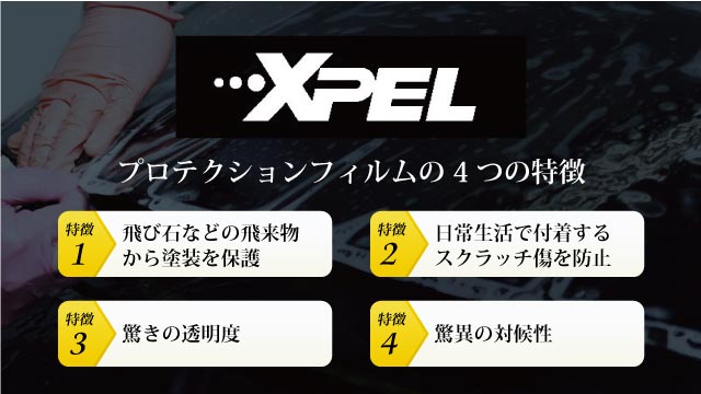 プロテクションフィルムの特徴 飛び石などの飛来物から塗装を保護 日常生活で付着するスクラッチ傷を防止 驚きの透明度 驚異の対候性