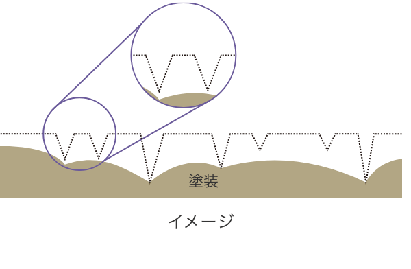 ハードフィニッシュ