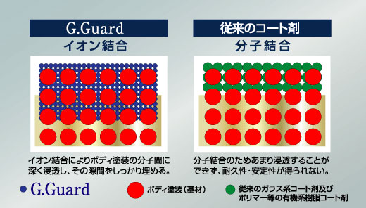 塗装面に浸透