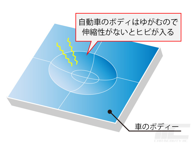 ガラスコーティングは厚くすると割れてしまう