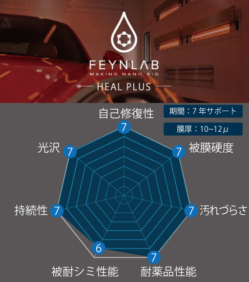 FEYNLABヒールプラス