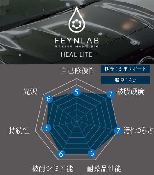 FEYNLABヒールライト