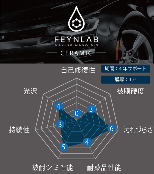 FEYNLABセラミック