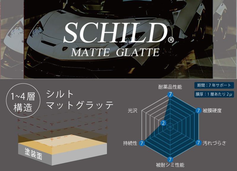 SCHILD® MATTEGLATTE