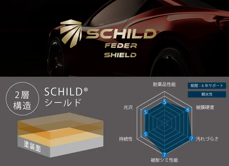 SCHILD®シールド