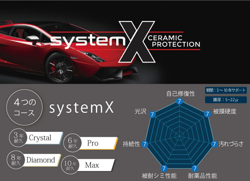 systemX/システムエックスコーティング