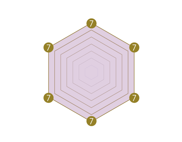 SCHILD グラフェン