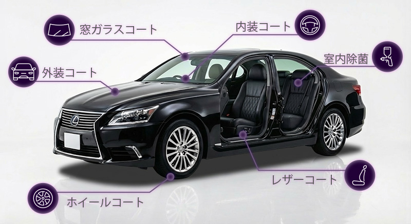 IIC フルパッケージ施工イメージ