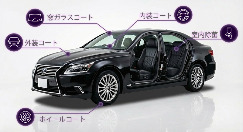 IIC フルパッケージ施工イメージ