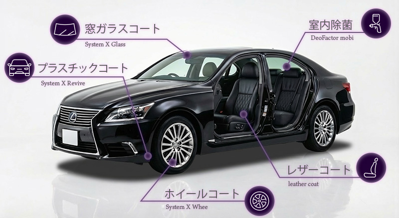 コーティングフルパッケージ施工イメージ