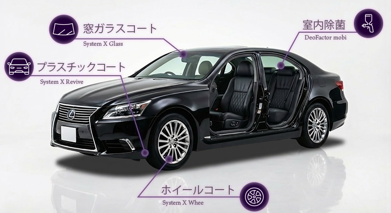 コーティングフルパッケージ施工イメージ