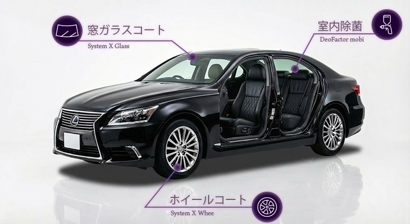 コーティングフルパッケージ施工イメージ