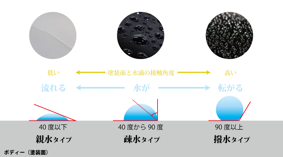 性能・効果と比較