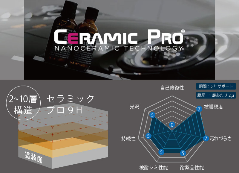 CeramicPro9H