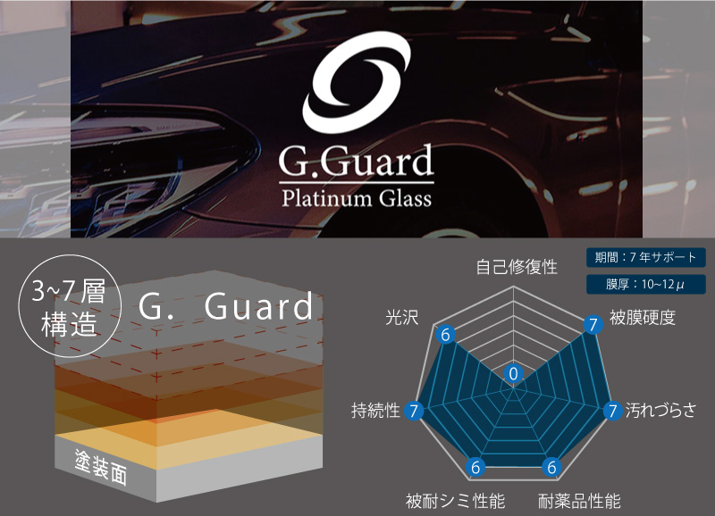 g-guard
