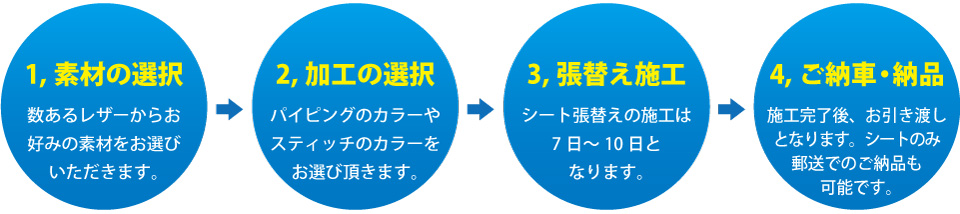 ご依頼までの流れ