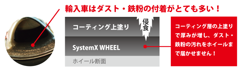 輸入車にコーティング上塗り